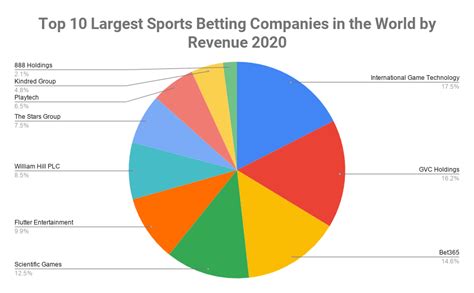 top 10 betting companies